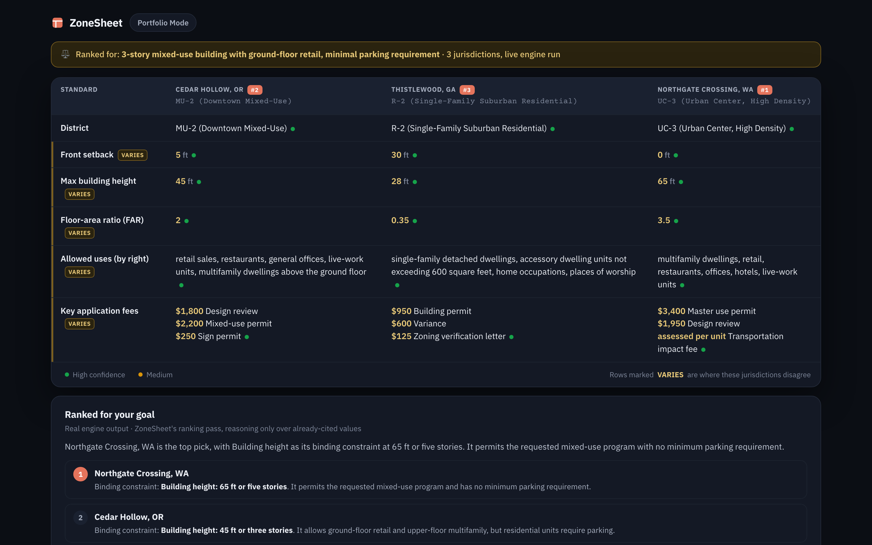 ZoneSheet Portfolio Mode ranking parcels by buildability, dark theme