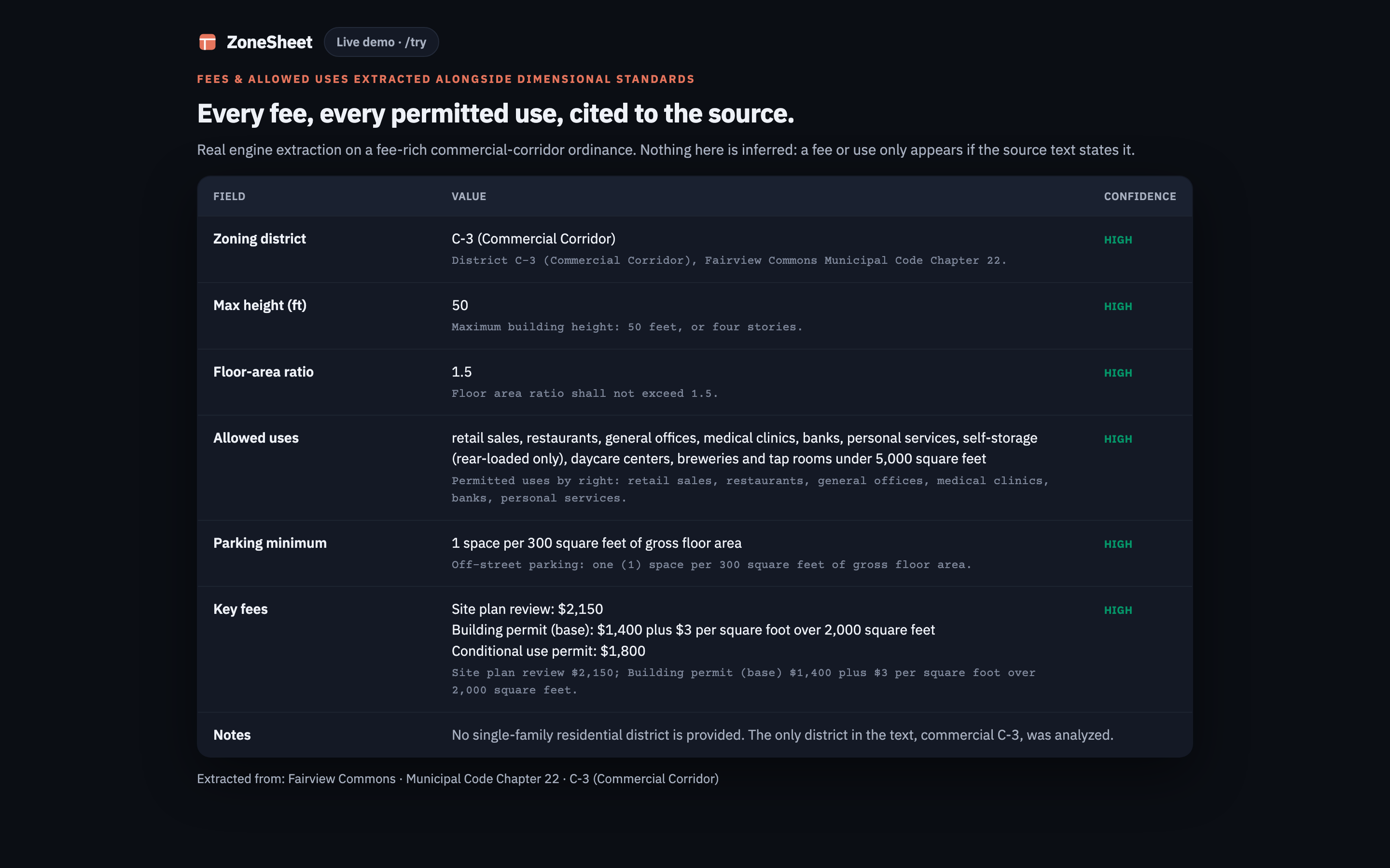 ZoneSheet extraction sheet showing a fee schedule and permitted-use table, dark theme